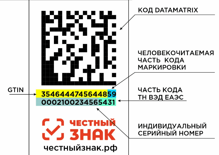 Datamatrix код